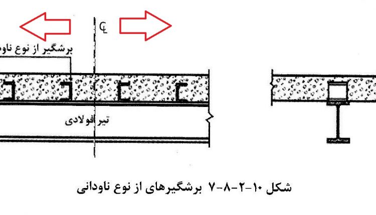 برشگیر ها در سقف کامپوزیت