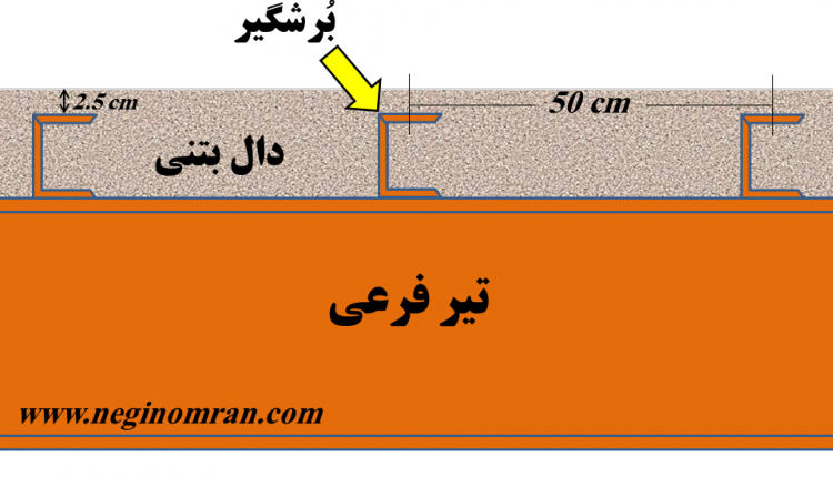 جزییات بُرشگیر در سقف کامپوزیت