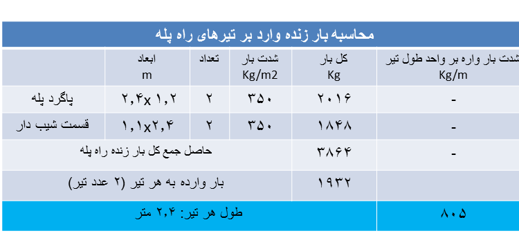 بار زنده راه پله