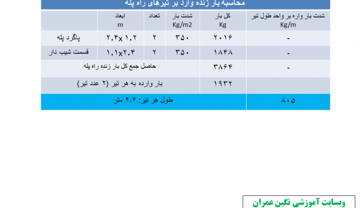 بار زنده راه پله