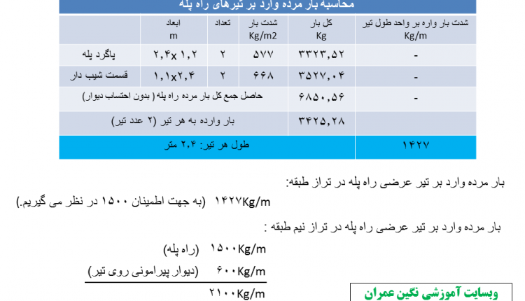 بار مرده راه پله