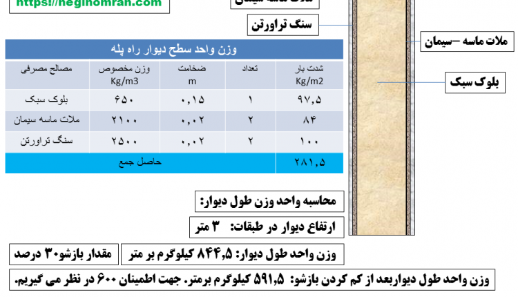 دیوار راه پله