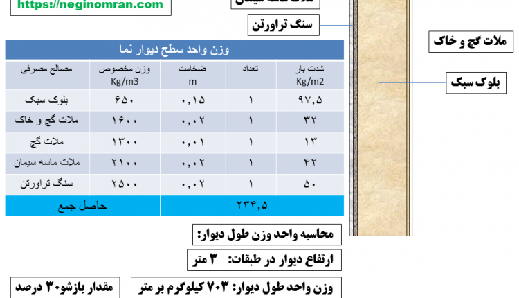 دیوار نما