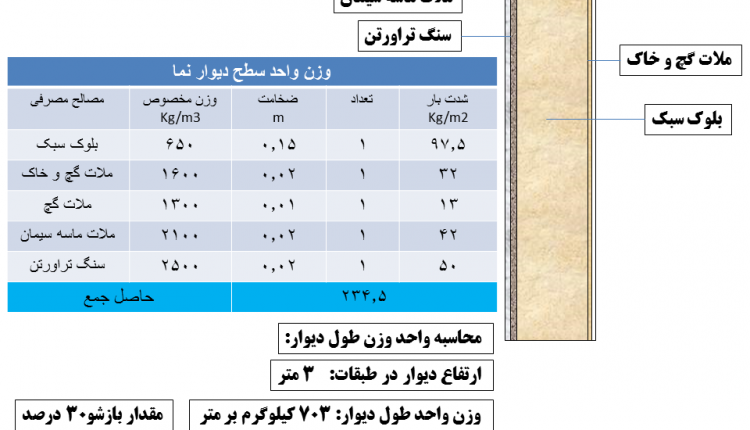 دیوار نما