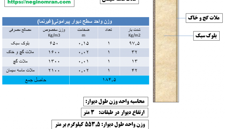 دیوار پیرامونی