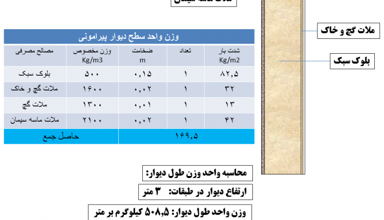 دیوار پیرامونی