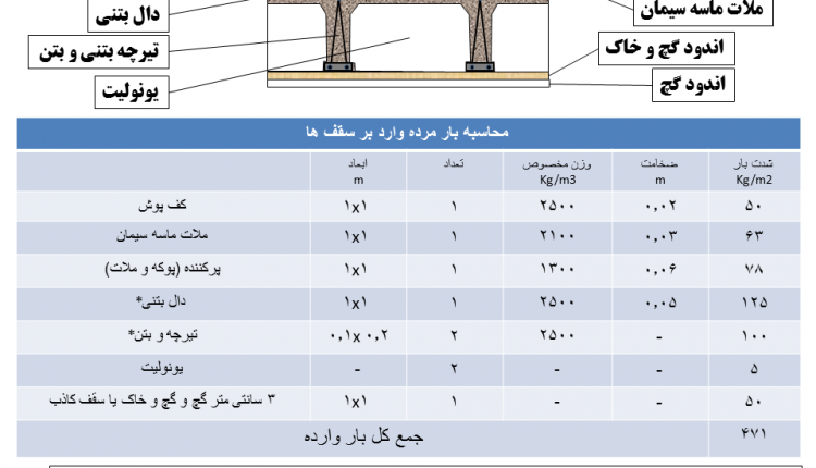 سقف طبقات