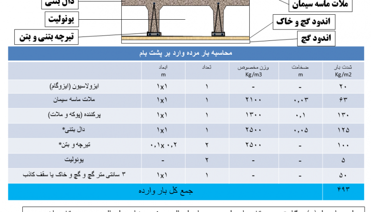 سقف پشت بام