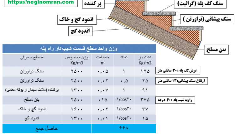 شمشیری راه پله