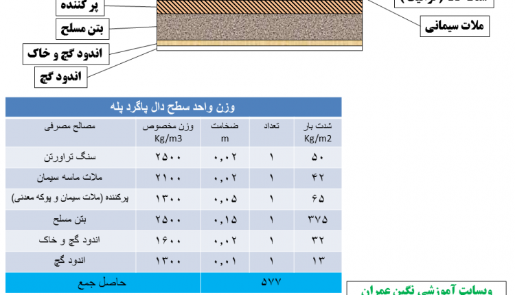 پاگرد راه پله